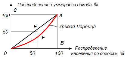 Рис.1. Кривая Лоренца.